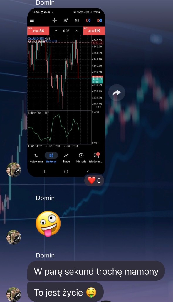 Wyniki tradingowe – Domin, XAUUSD