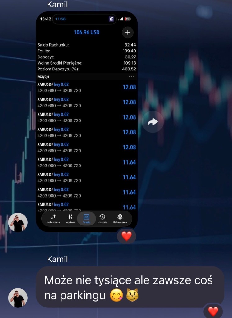 Wyniki tradingowe – Kamil, złoto XAUUSD